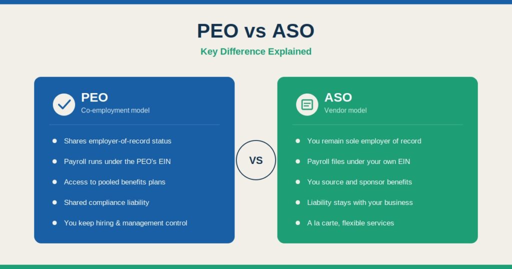 PEO vs ASO Key Difference Explained