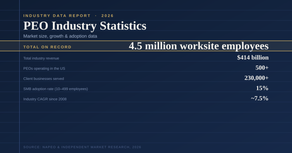 PEO Industry Statistics