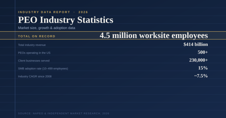 PEO Industry Statistics